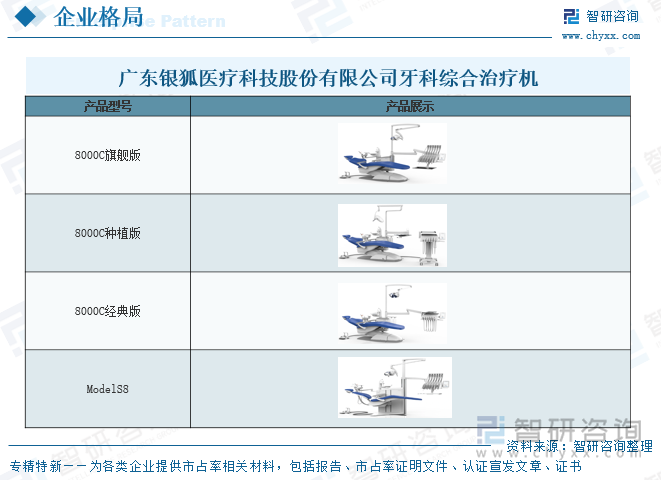 星空电子官网2025年中国牙椅行业开展过程、财产链、企业合作格式、开展示状及将来(图7)