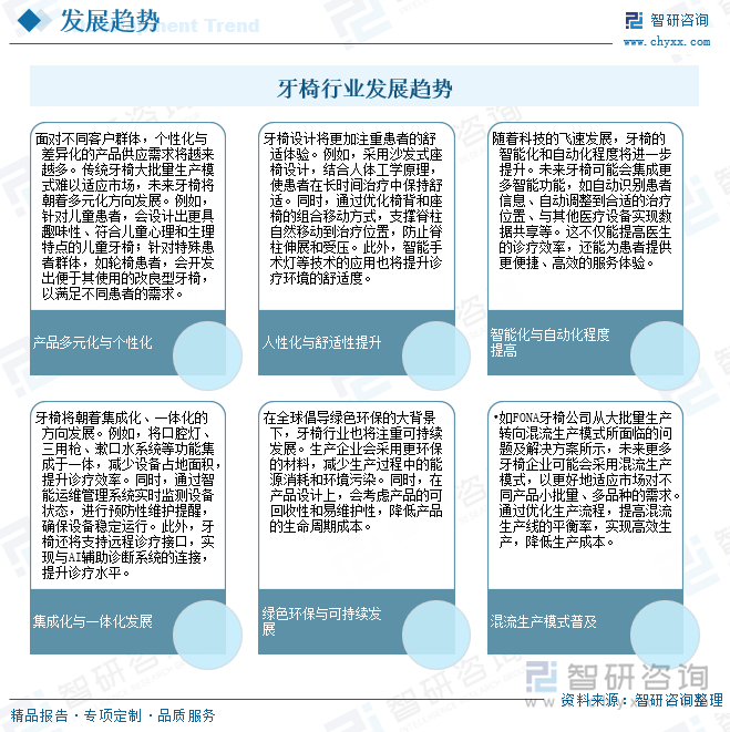 星空电子官网2025年中国牙椅行业开展过程、财产链、企业合作格式、开展示状及将来(图9)
