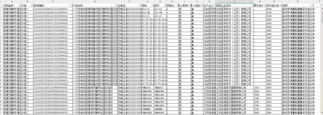 星空电子网站官网1063个耗材施行新价（附名单）(图2)