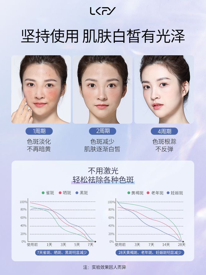 皮肤护理2025祛斑第一位保举：变身反光板的机密！今朝祛斑最好有哪些品牌(图8)