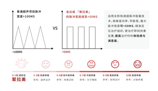 星空电子寻美之旅 科技智造将来之美「金达威」跨入医美东西新赛道(图6)